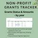 ntg grants|nt grants tracker.